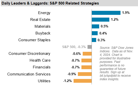 Last Week Leaders & Laggards: S&P 500 Sectors & Factors