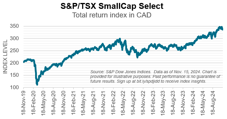 Last Week Leaders & Laggards: S&P 500 Sectors & Factors