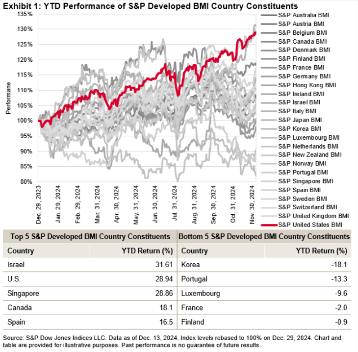 Last Week Leaders & Laggards: S&P 500 Sectors & Factors