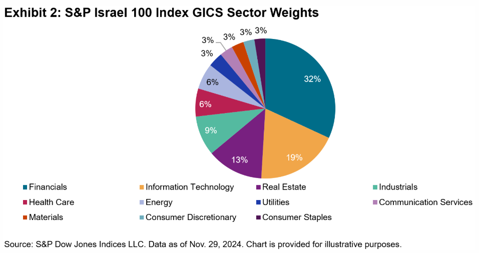 Last Week Leaders & Laggards: S&P 500 Sectors & Factors