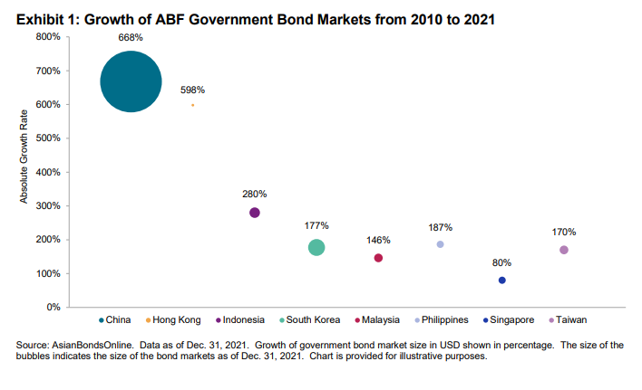 A Look Into the Iboxx ABF Pan-Asia: Exhibit 1