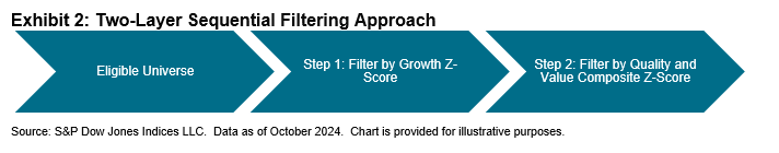 A Systematic Approach to GARP: Construction Methodology and Performance Insights: Exhibit 2