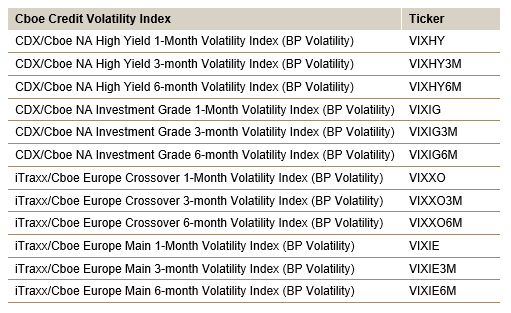 Credit VIX®: A New Tool for Measuring and Managing Credit Risk: Exhibit 1