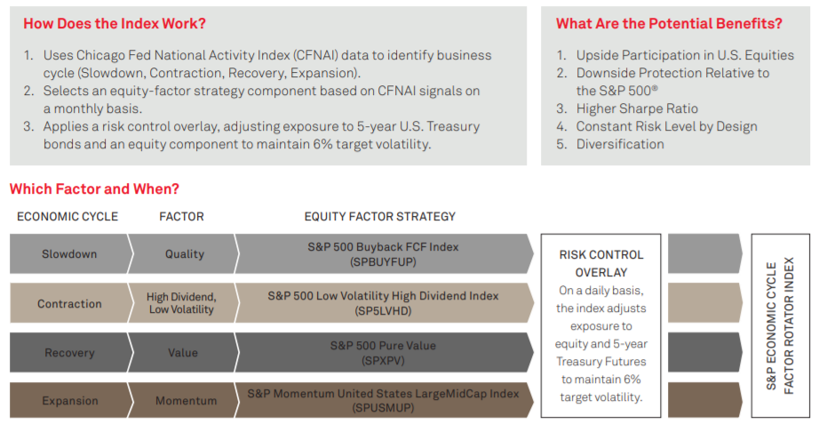 Factoring in Changing Market Conditions: Exhibit 1