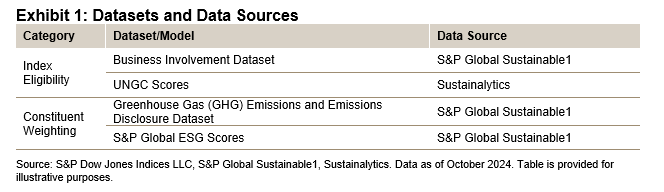 FAQ: S&P Guarded Indices: Exhibit 1