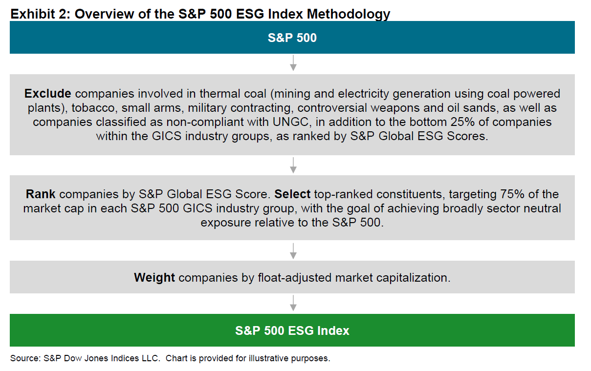 The Growing S&P 500® ESG Index Liquidity Ecosystem: Exhibit 2