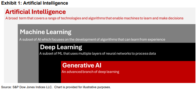 Tracking AI Innovation with an AI-Driven Indexing Approach: Exhibit 1