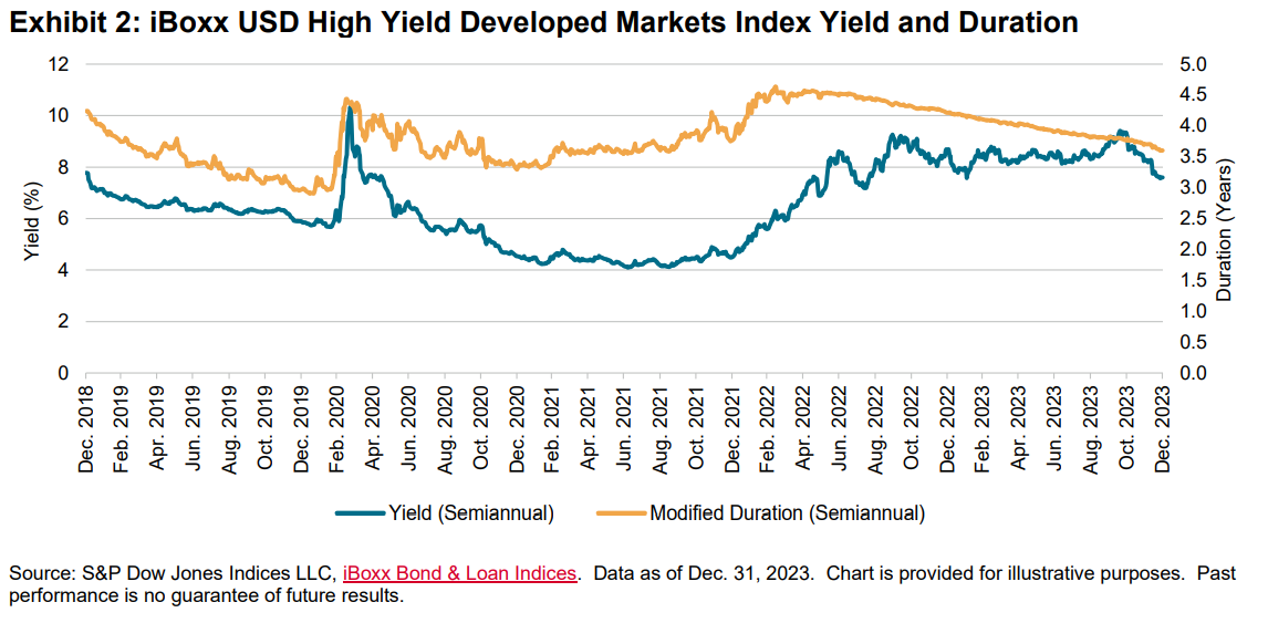 U.S. High Yield Index Trading: The Kinetic Chain of High Yield Liquidity: Exhibit 2