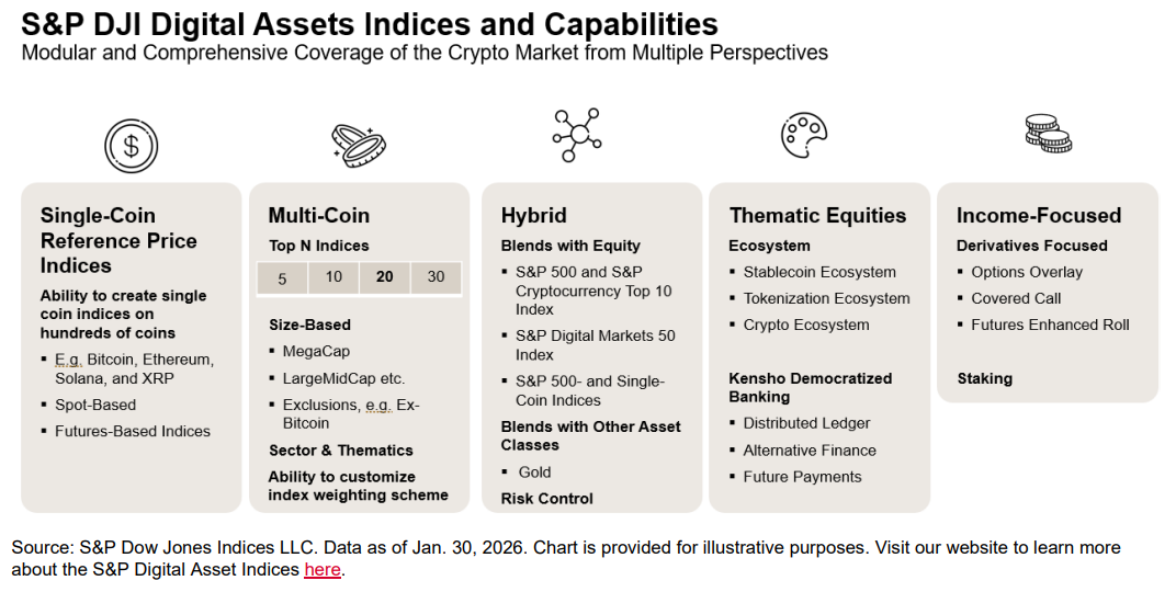 FAQ: S&P Cryptocurrency Index Series: Exhibit 1