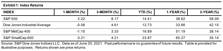 U.S. Equities Market Attributes June 2021: Exhibit 1