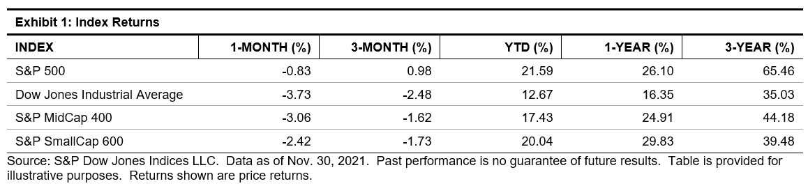 U.S. Equities Market Attributes November 2021: Exhibit 1