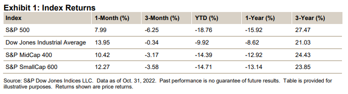 U.S. Equities Market Attributes October 2022: Exhibit 1