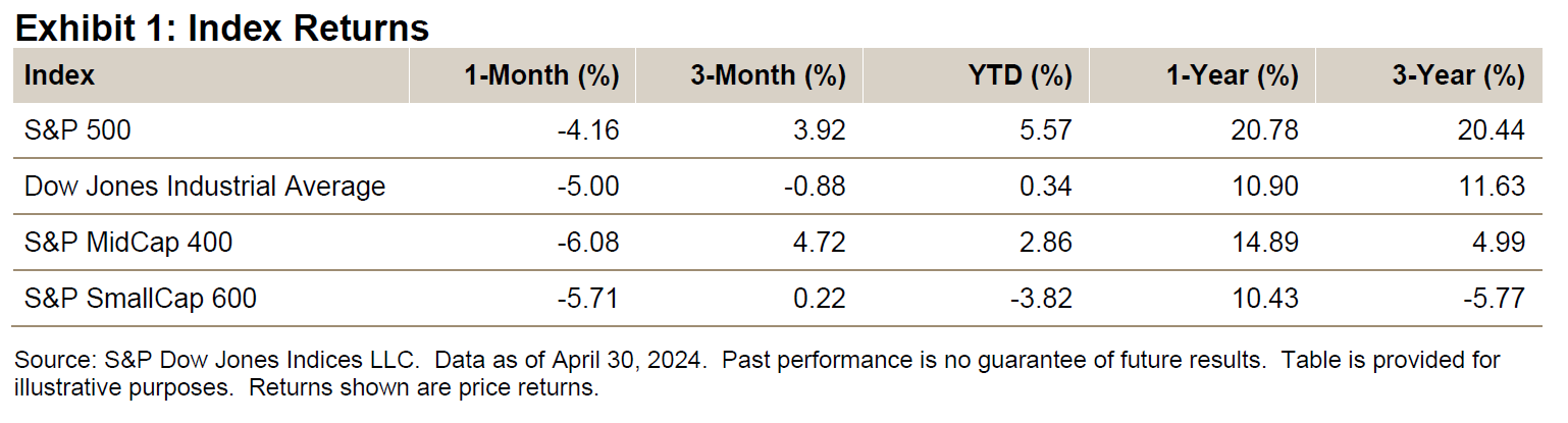 Index Returns - U.S. Equities April 2024: Exhibit 1