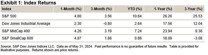 Index Returns - U.S. Equities May 2024: Exhibit 1