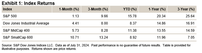 Index Returns - U.S. Equities July 2024: Exhibit 1