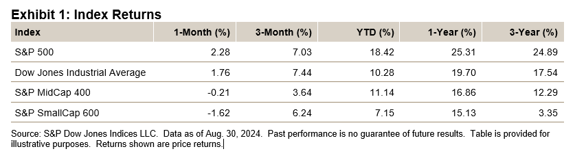 Index Returns - U.S. Equities August 2024: Exhibit 1