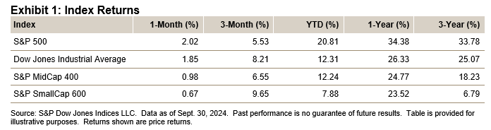 Index Returns - U.S. Equities September 2024: Exhibit 1