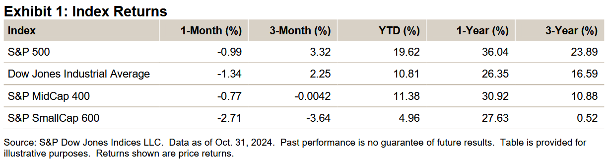 Index Returns - U.S. Equities October 2024: Exhibit 1