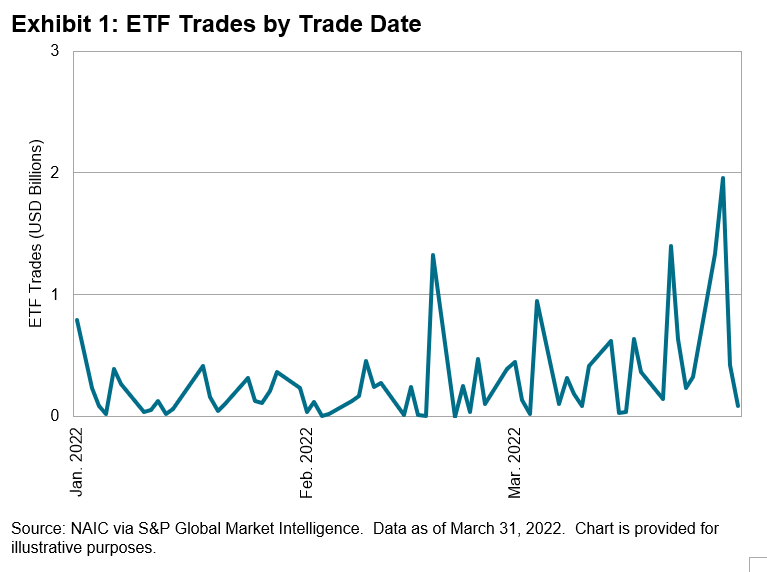 ETF Transactions by U.S. Insurers: Exhibit 1