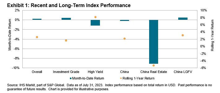 iBoxx USD Asia Ex-Japan Monthly Commentary: August 2023 - Commentary ...