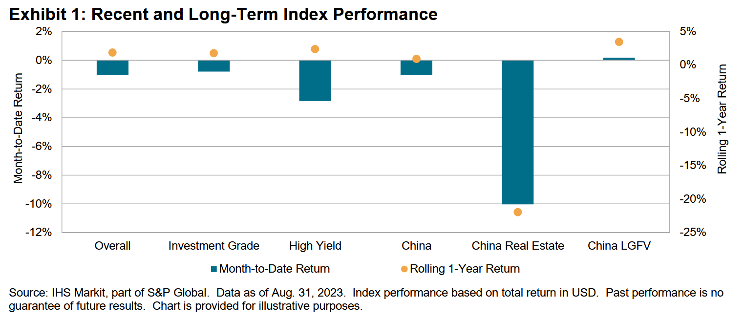 iBoxx USD Asia Ex-Japan Monthly Commentary: August 2023 - Commentary ...