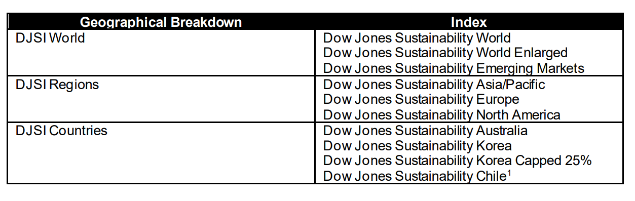 Dow Jones Sustainability Indices benchmark: Exhibit 1