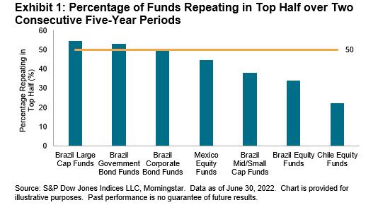 Latin America Persistence Scorecard Mid-Year 2022: Exhibit 1