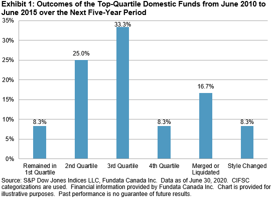 Canada Persistence Scorecard Mid-Year 2020: Exhibit 1