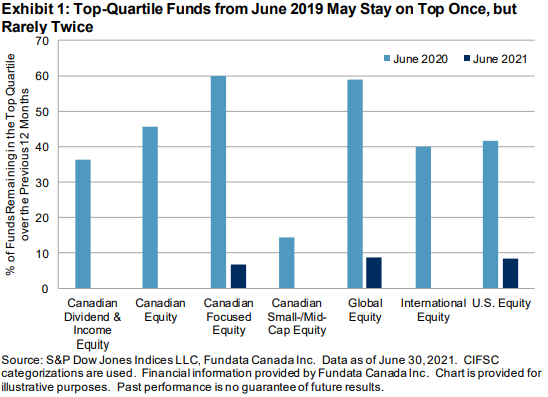 Canada Persistence Scorecard Mid-Year 2021: Exhibit 1