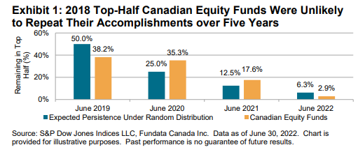 Canada Persistence Scorecard Mid-Year 2022: Exhibit 1