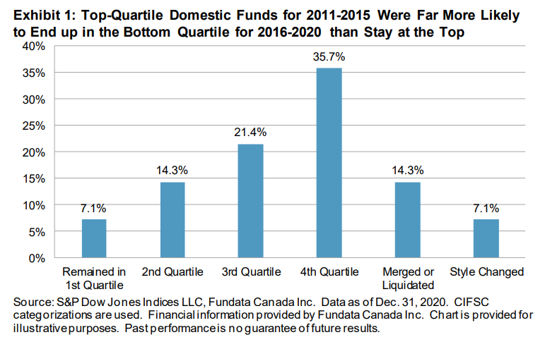 Canada Persistence Scorecard Year-End 2020: Exhibit 1