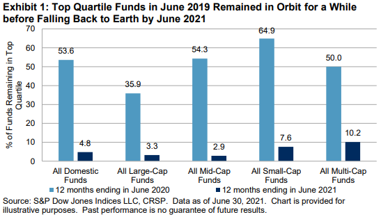 U.S. Persistence Scorecard Mid-Year 2021: Exhibit 1