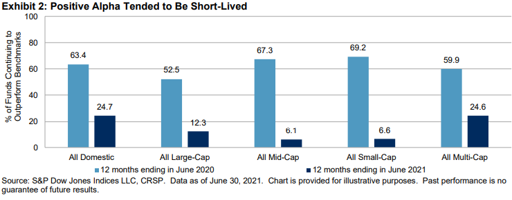 U.S. Persistence Scorecard Mid-Year 2021: Exhibit 2