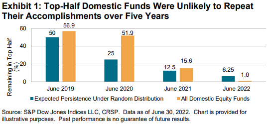 U.S. Persistence Scorecard Mid-Year 2022 - Exhibit 1