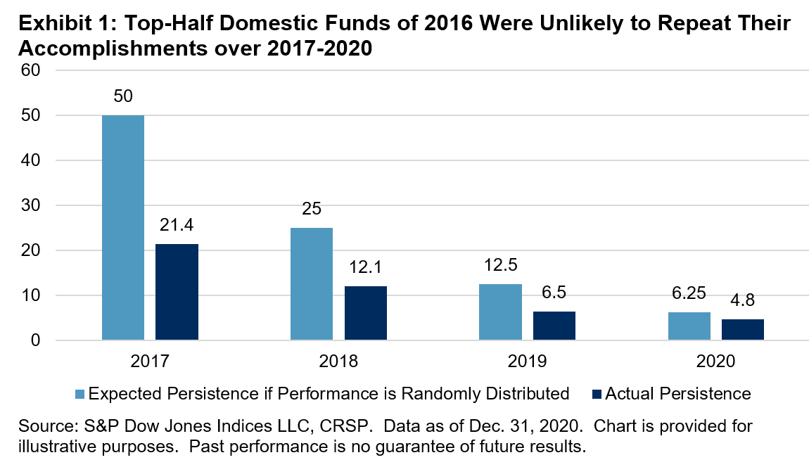 U.S. Persistence Scorecard Year-End 2020: Exhibit 1