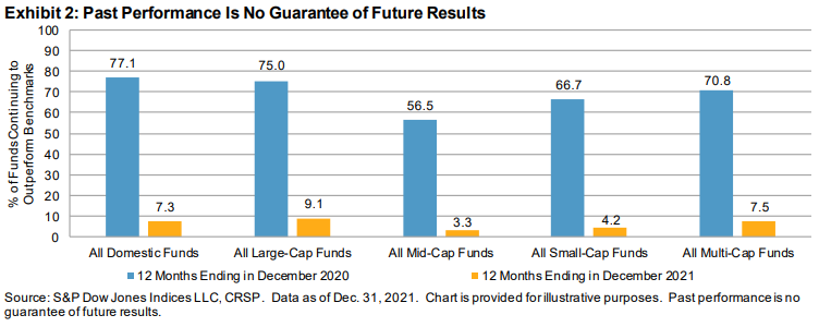 U.S. Persistence Scorecard Year-End 2021: Exhibit 2