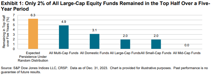 U.S. Persistence Scorecard Year-End 2023: Exhibit 1