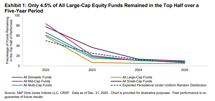 U.S. Persistence Scorecard Year-End 2025: Exhibit 1