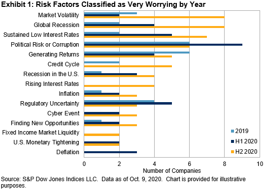 A Survey of Mexican Insurance Investment Officers - H2 2020: Exhibit 1