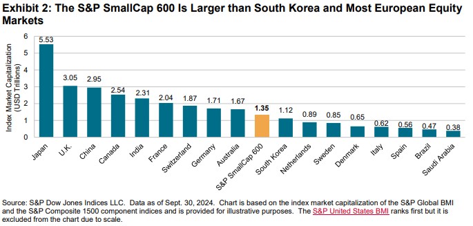 Celebrating 30 Years of the S&P SmallCap 600: Exhibit 2