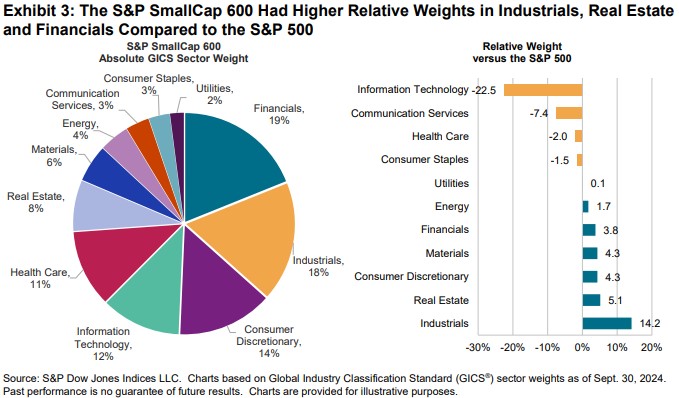 Celebrating 30 Years of the S&P SmallCap 600: Exhibit 3