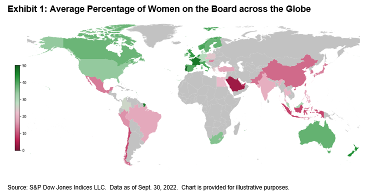 Measuring Board Gender Diversity across S&P ESG Indices: Exhibit 1