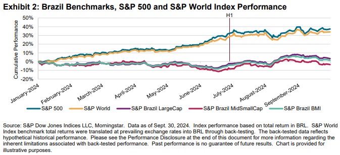 SPIVA Brazil Mid-Year 2024: Exhibit 2