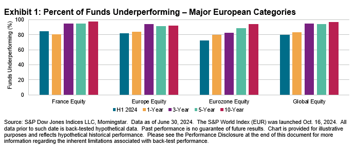 SPIVA® France Focus: Mid-Year 2024: Exhibit 1