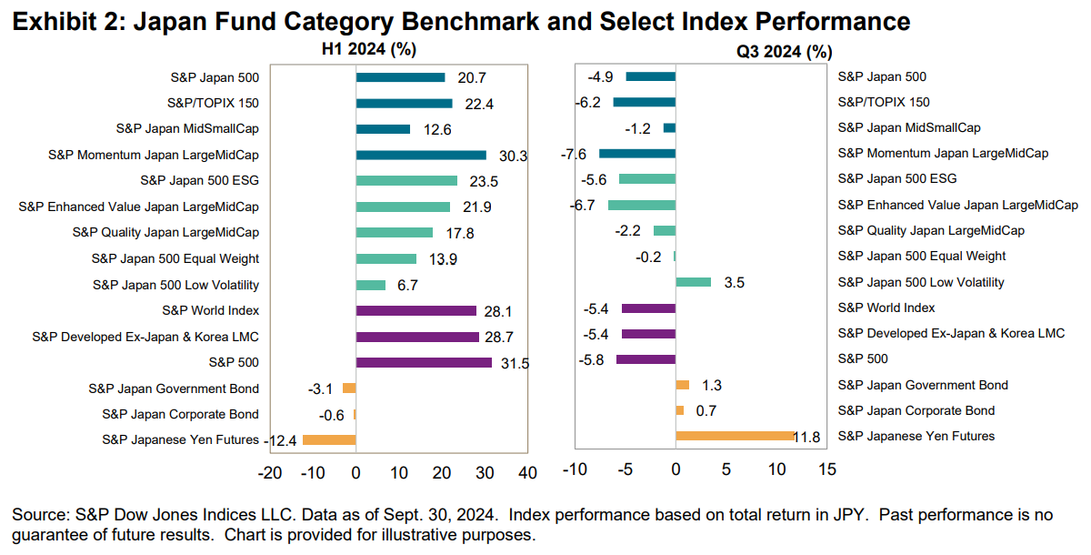 SPIVA Japan Mid-Year 2024: Exhibit 2