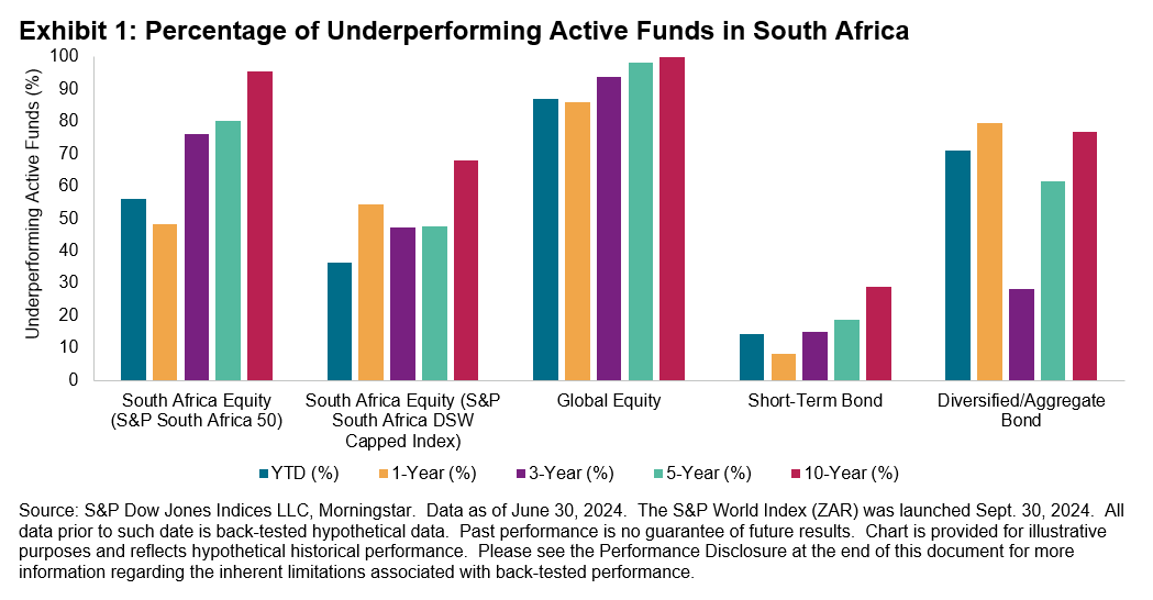 SPIVA South Africa: Exhibit 1