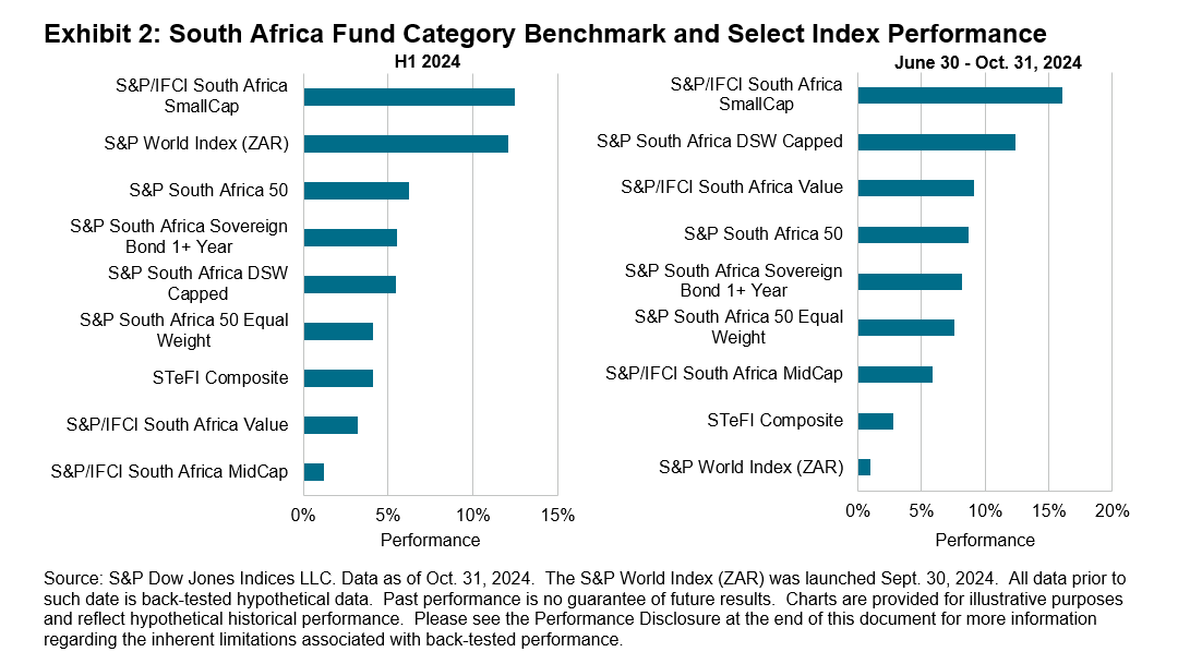 SPIVA South Africa: Exhibit 2