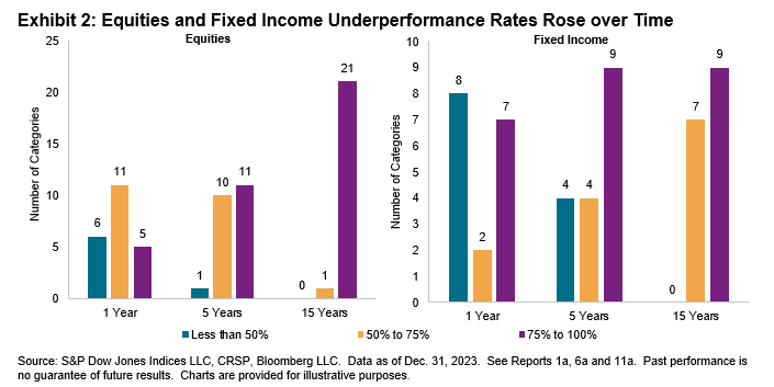 SPIVA U.S. Year-End 2023: Exhibit 2