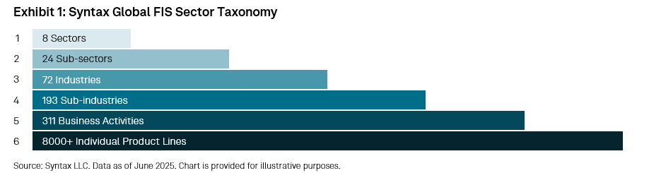 TalkingPoints: The S&P 500 Diversified Sector Weight Index – Reweighting Companies in the S&P 500 to Enhance Sector Diversification and Reduce Individual Stock Concentration: Exhibit 1