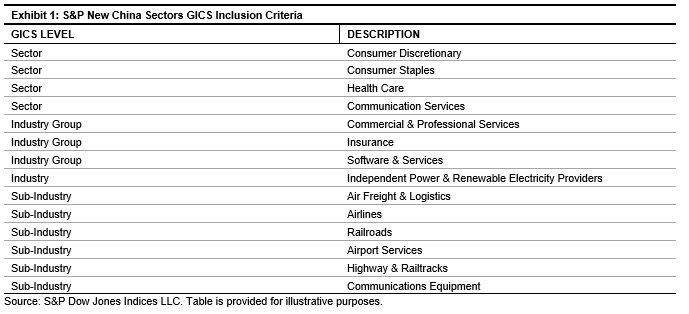 TalkingPoints: The S&P New China Sectors Index: Accessing the Growth Drivers of the “New China” Economy: Exhibit 1